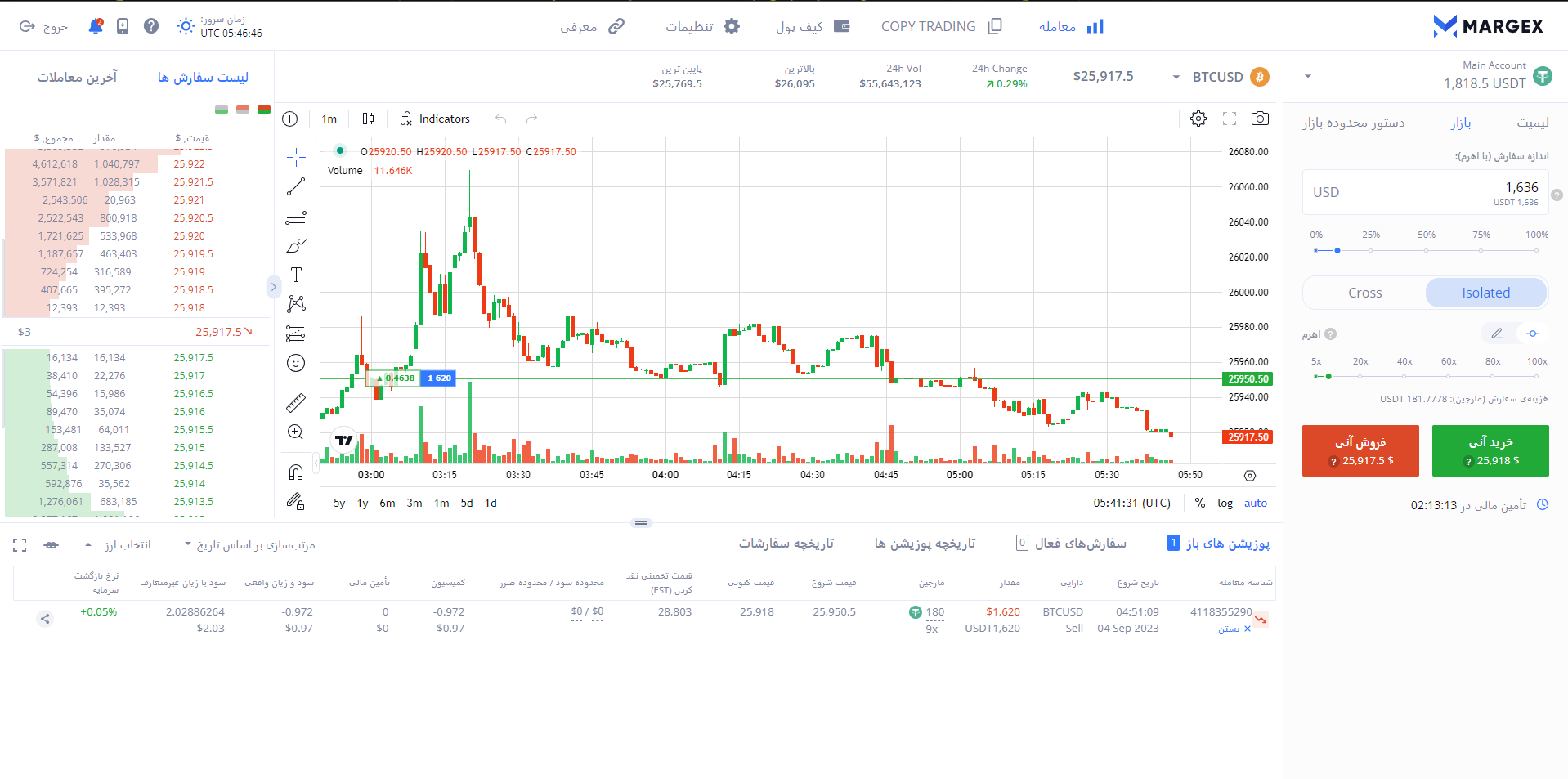 صرافی ارز دیجیتال مارجکس