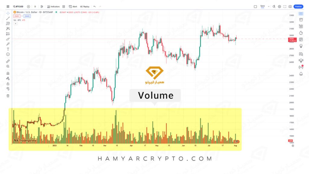 بهترین اندیکاتور سیگنال دهی در تریدینگ ویو