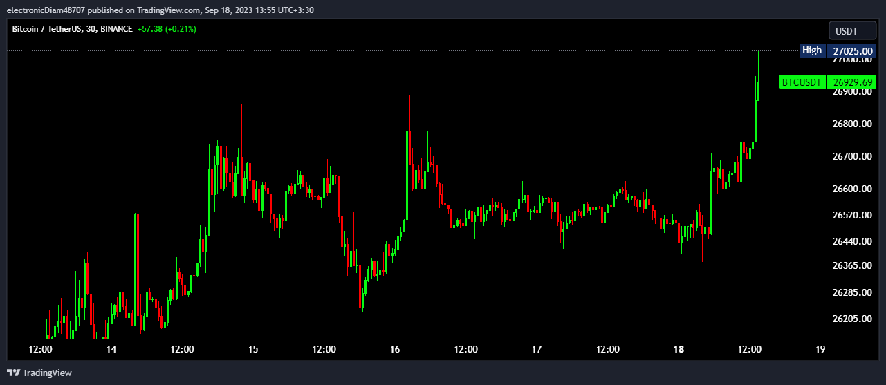 5 ارز برای سرمایهگذاری در ارزهای دیجیتال