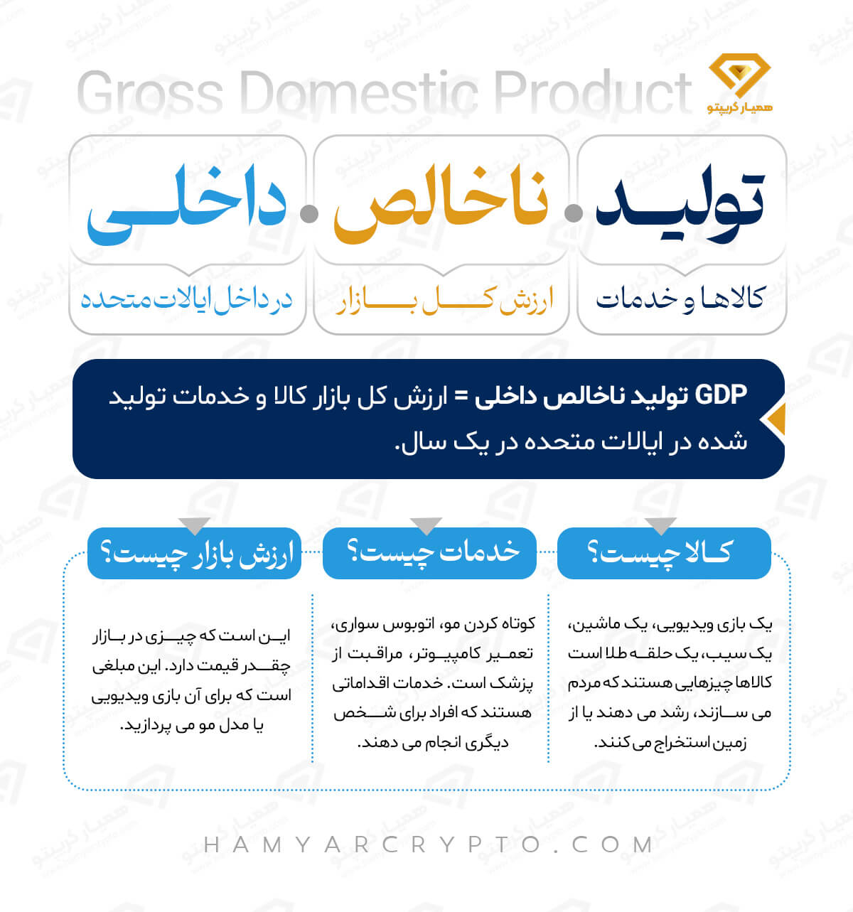 شاخص GDP | اینفوگرافی شاخص تولید ناخالص داخلی