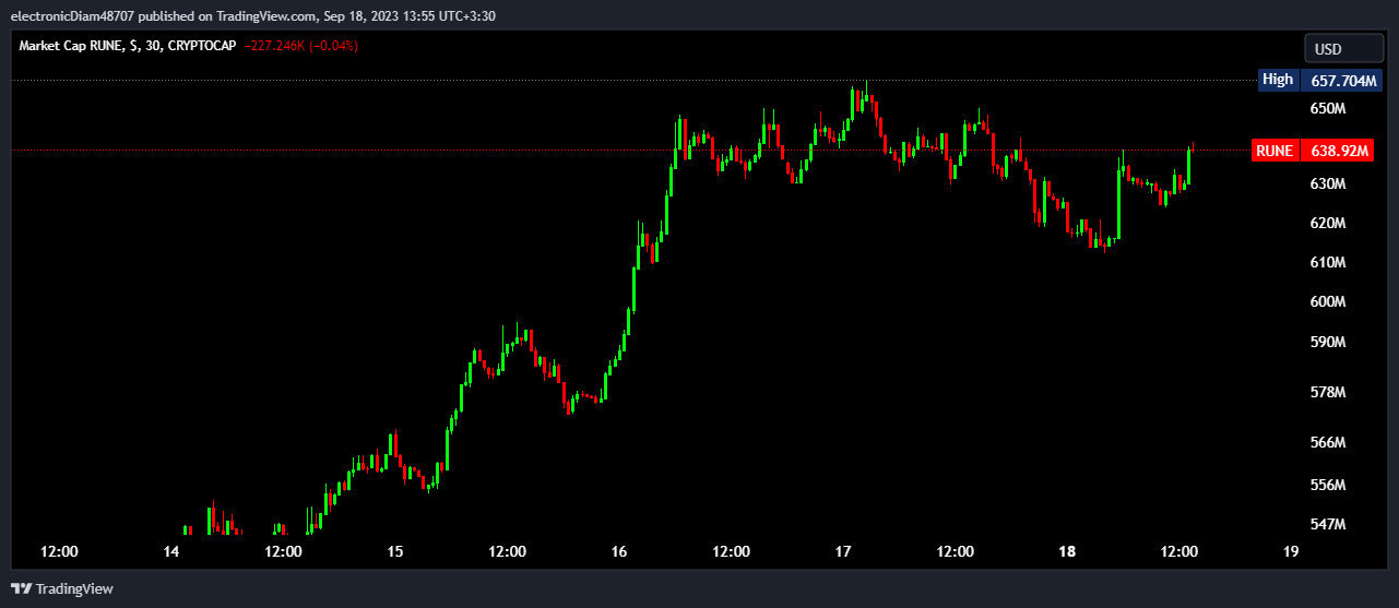 5 ارز برای سرمایهگذاری در ارزهای دیجیتال
