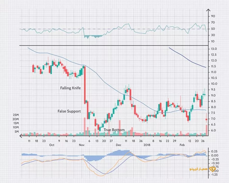 فالینگ نایف falling knife