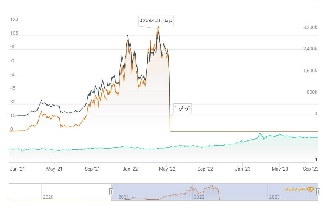 فالینگ نایف خطرناک