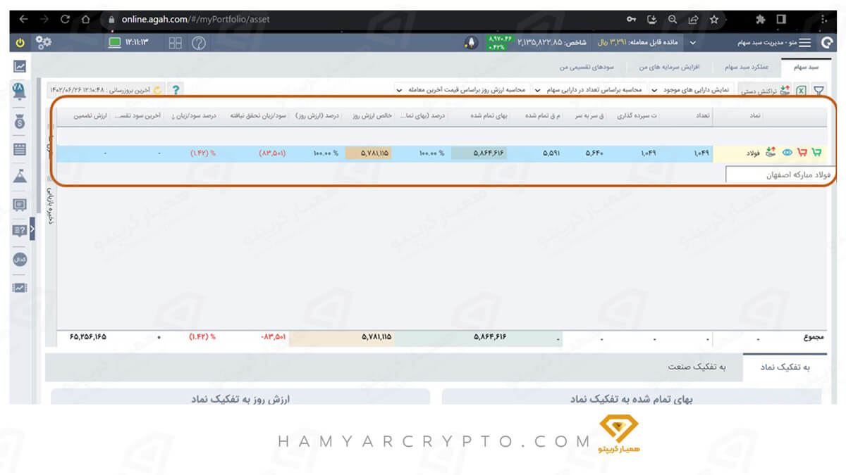 خرید و فروش سهام در کارگزاری آگاه