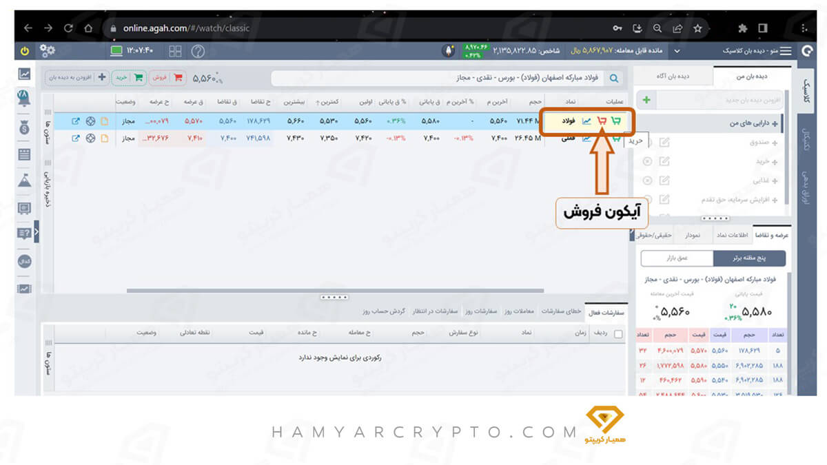خرید و فروش سهام در کارگزاری آگاه