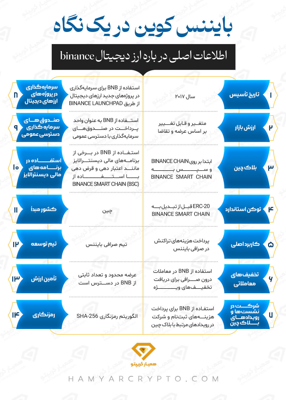 بایننس کوین BNB چیست؟ ارز دیجیتال بی ان بی