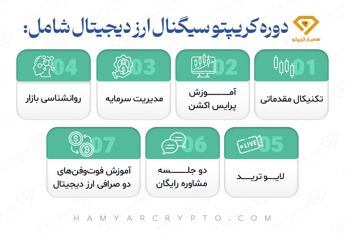 آموزش سیگنال گیری ارز دیجیتال
