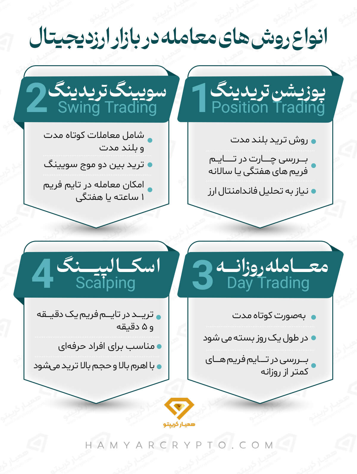 انواع روشهای معامله ارز دیجیتال را بشناسید!