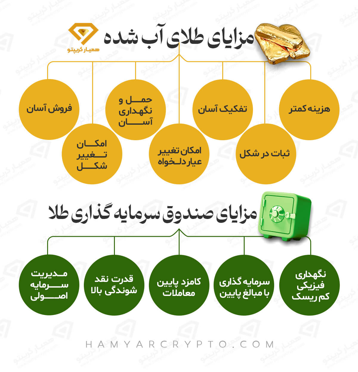 مزایای طلای آب شده و صندوق سرمایه گذاری طلا