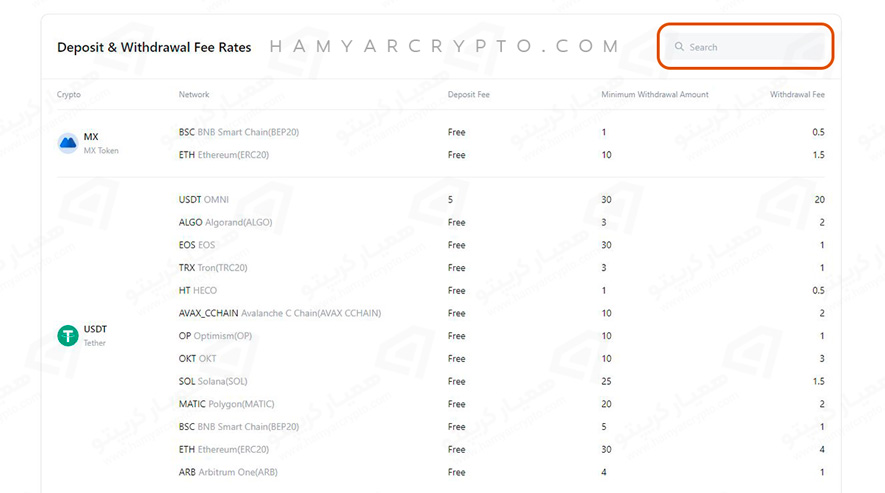 آموزش صرافی مکسی