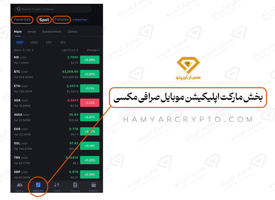 آموزش صرافی مکسی