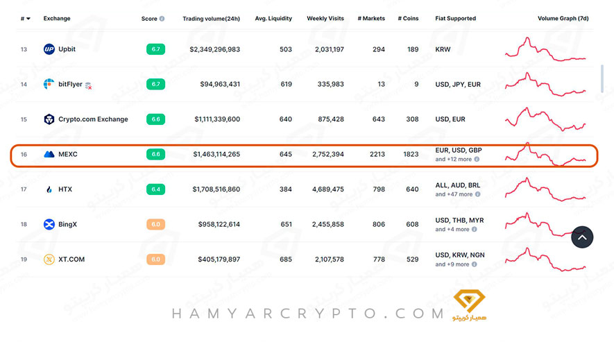 آموزش صرافی مکسی