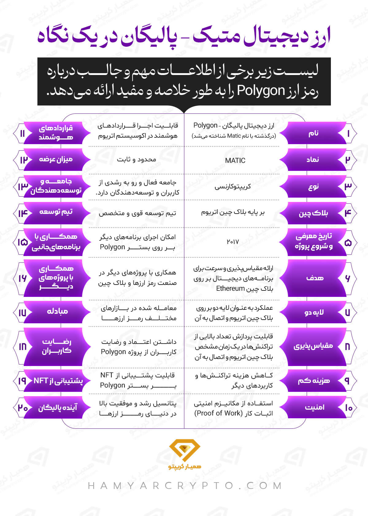 ارز دیجیتال پالیگان چیست