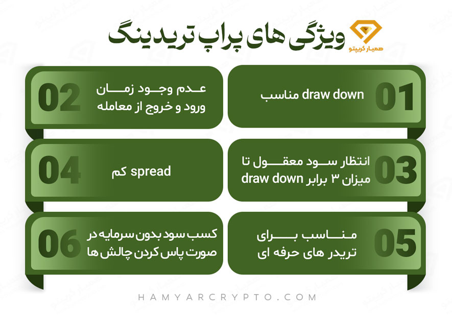 پراپ تریدینگ چیست