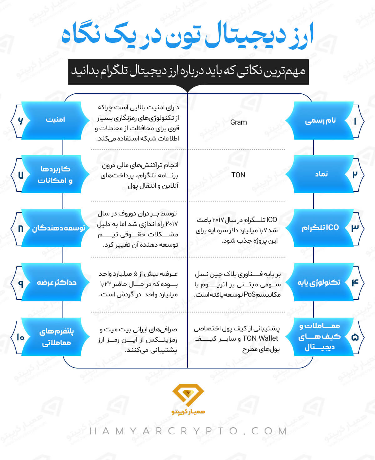 ارز دیجیتال تون