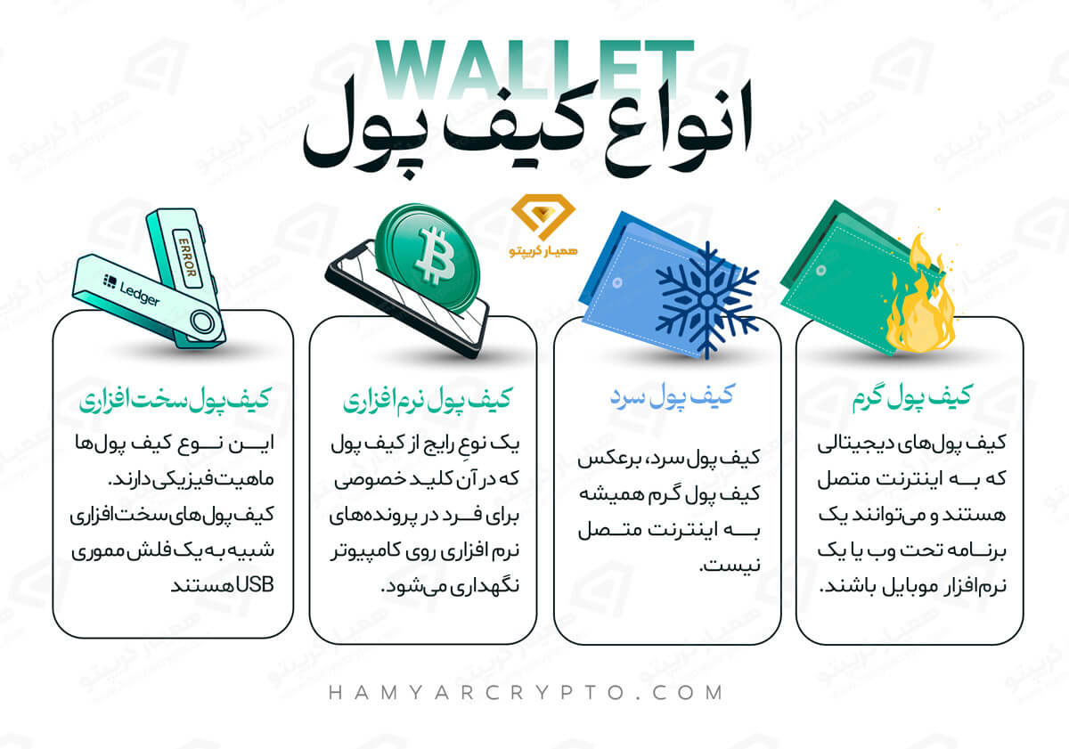 اصطلاحات ارزدیجیتال