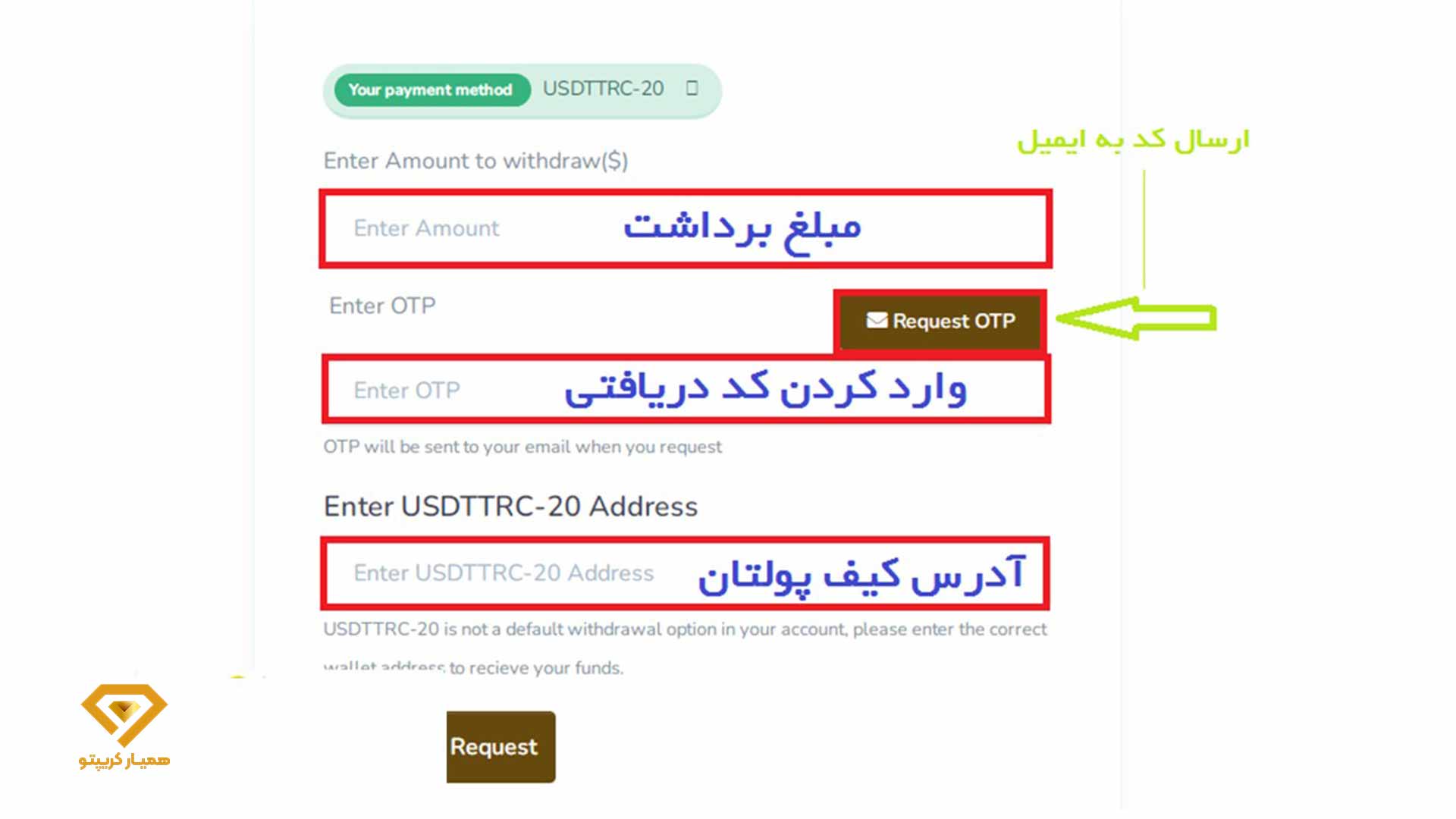 پراپ تریدینگ fxfinancer