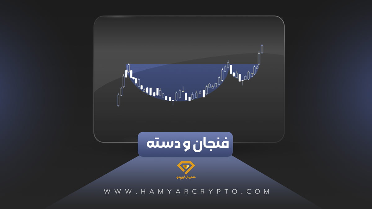 The Cup and Handle pattern