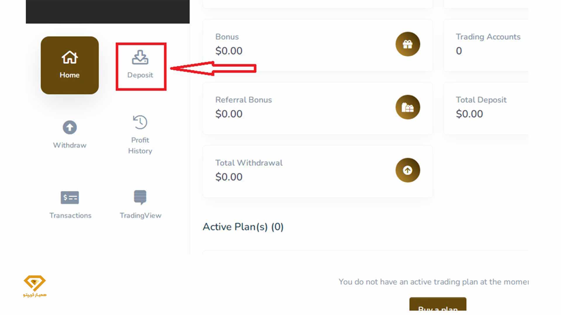 پراپ تریدینگ fxfinancer