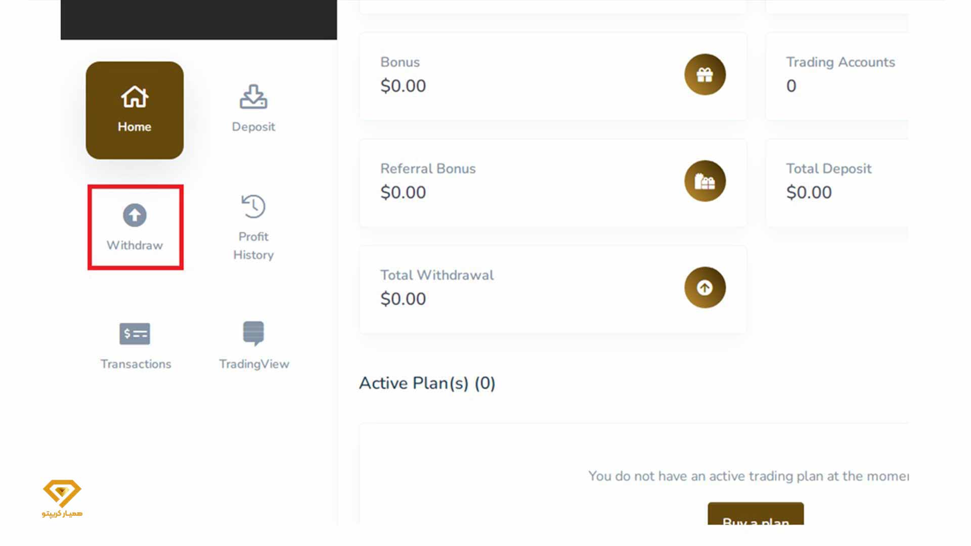 پراپ تریدینگ fxfinancer