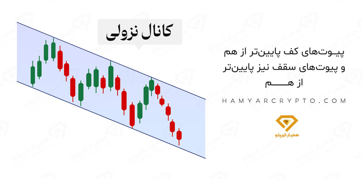 کانال نزولی | کانالیزه کردن نمودار