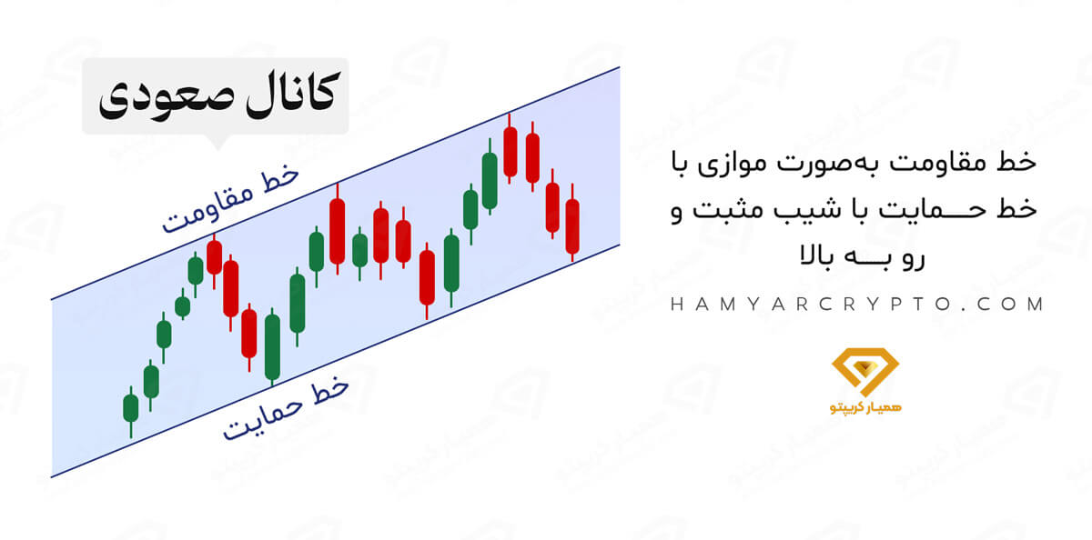 کانال صعودی | کانالیزه کردن نمودار