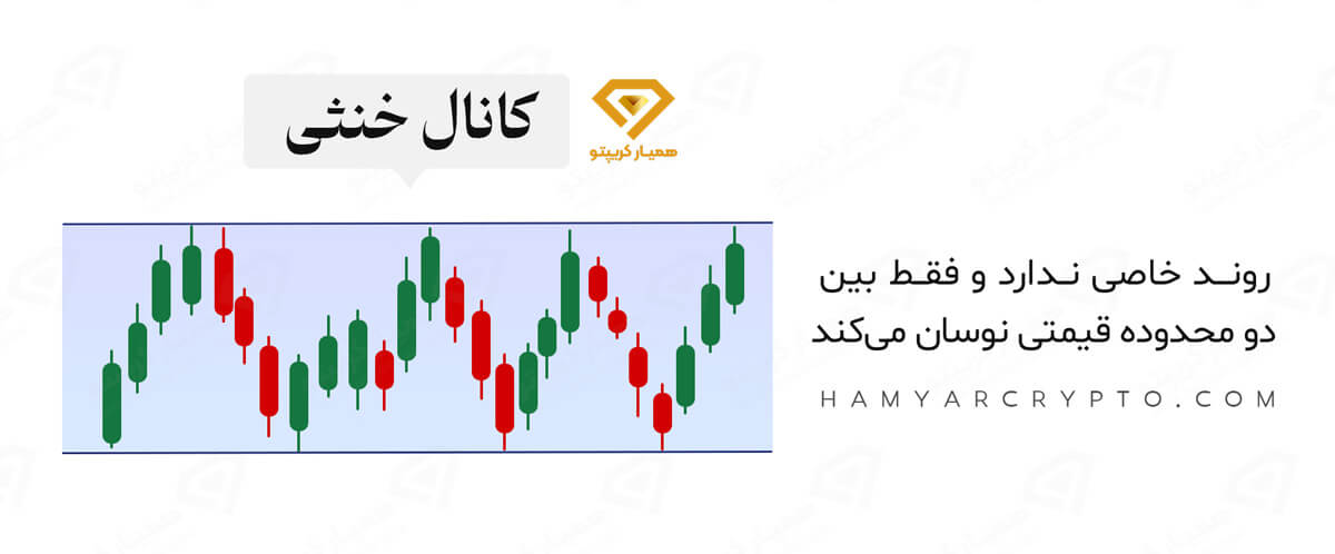 کانال خنثی | کانالیزه کردن نمودار