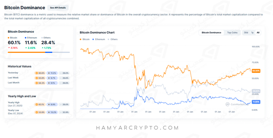 dominance and altseason.jpg1
