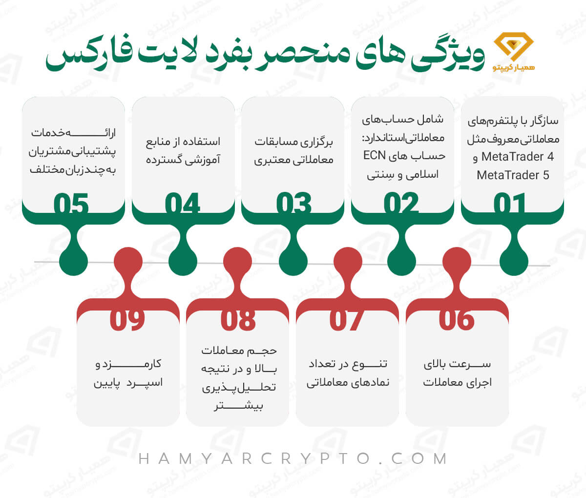 بهترین بروکر فارکس