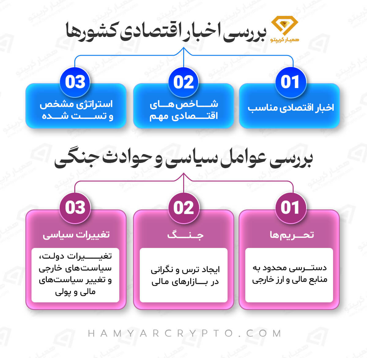 تحلیل فاندامنتال در فارکس