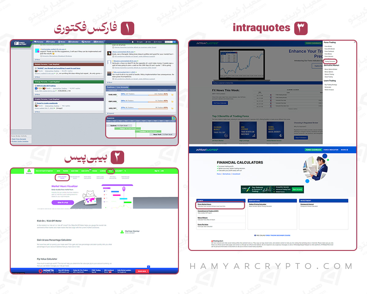 سایت های مهم فارکس
