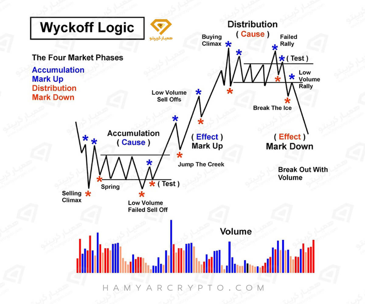 بهترین استراتژی های معاملاتی فارکس