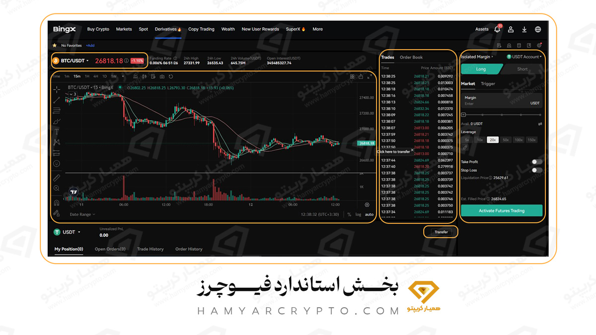 آموزش معاملات فیوچرز در صرافی بینگ ایکس