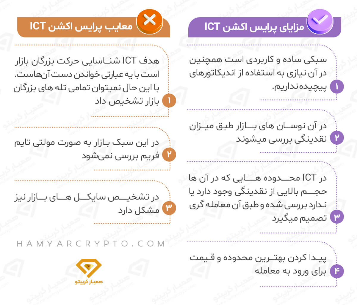 تفاوت پرایس اکشن ICT و RTM