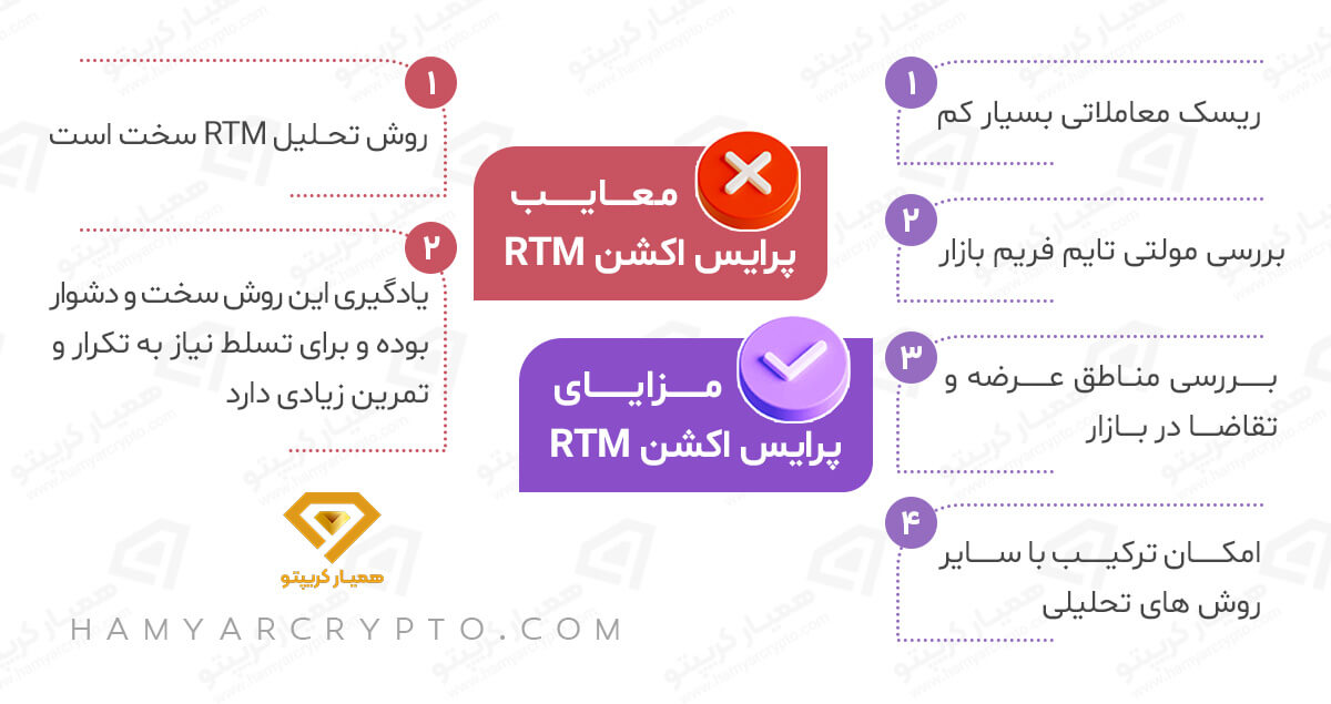 تفاوت پرایس اکشن ICT و RTM