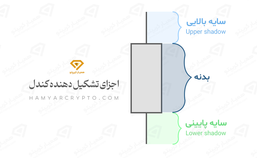 سایه کندل یا شدو چیست