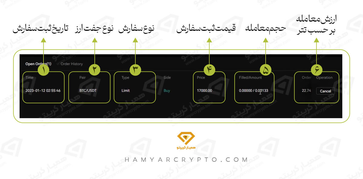 اسپات صرافی بینگ ایکس