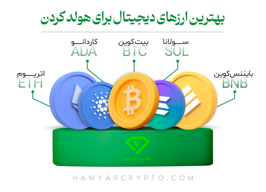 راه های کسب درآمد دلاری از ارز دیجیتال
