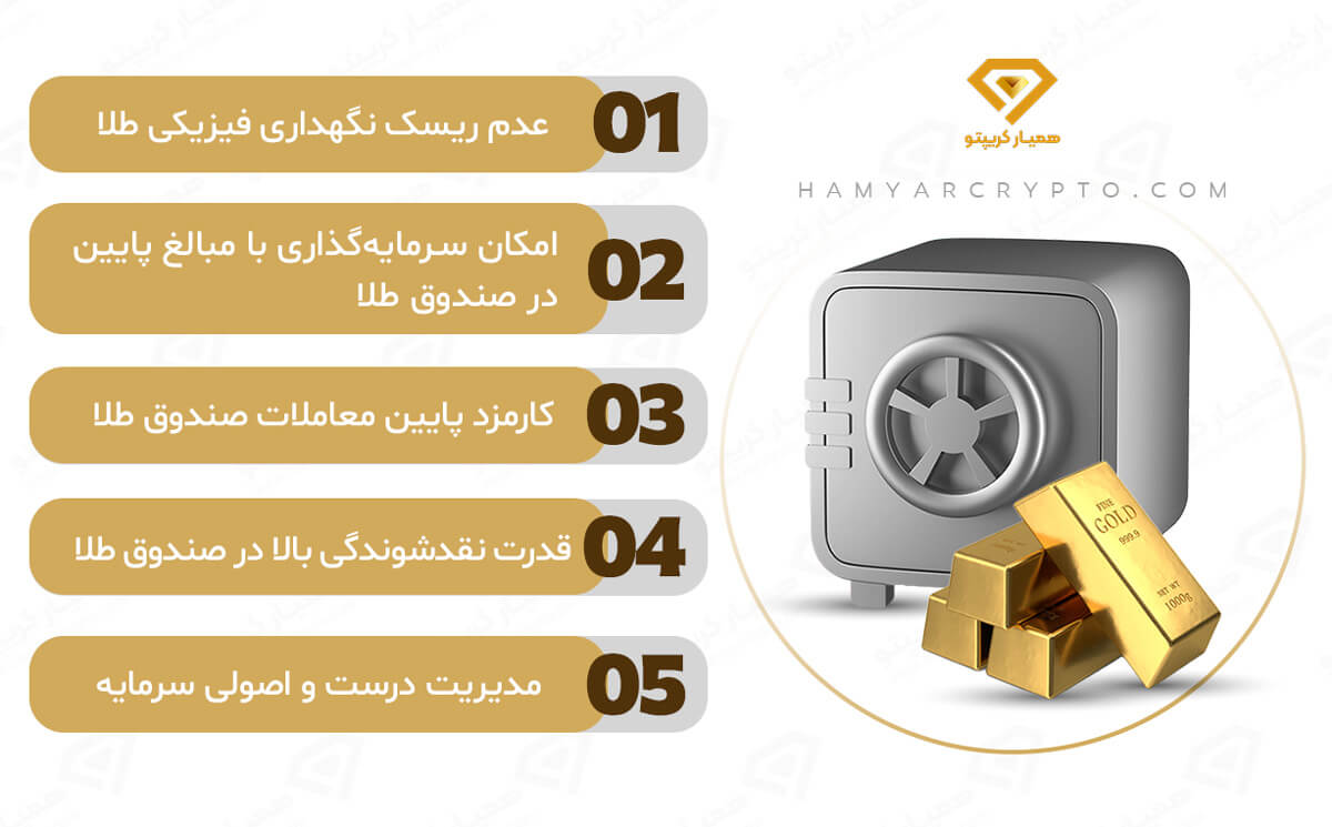 مزایای صندوق سرمایه گذاری طلا