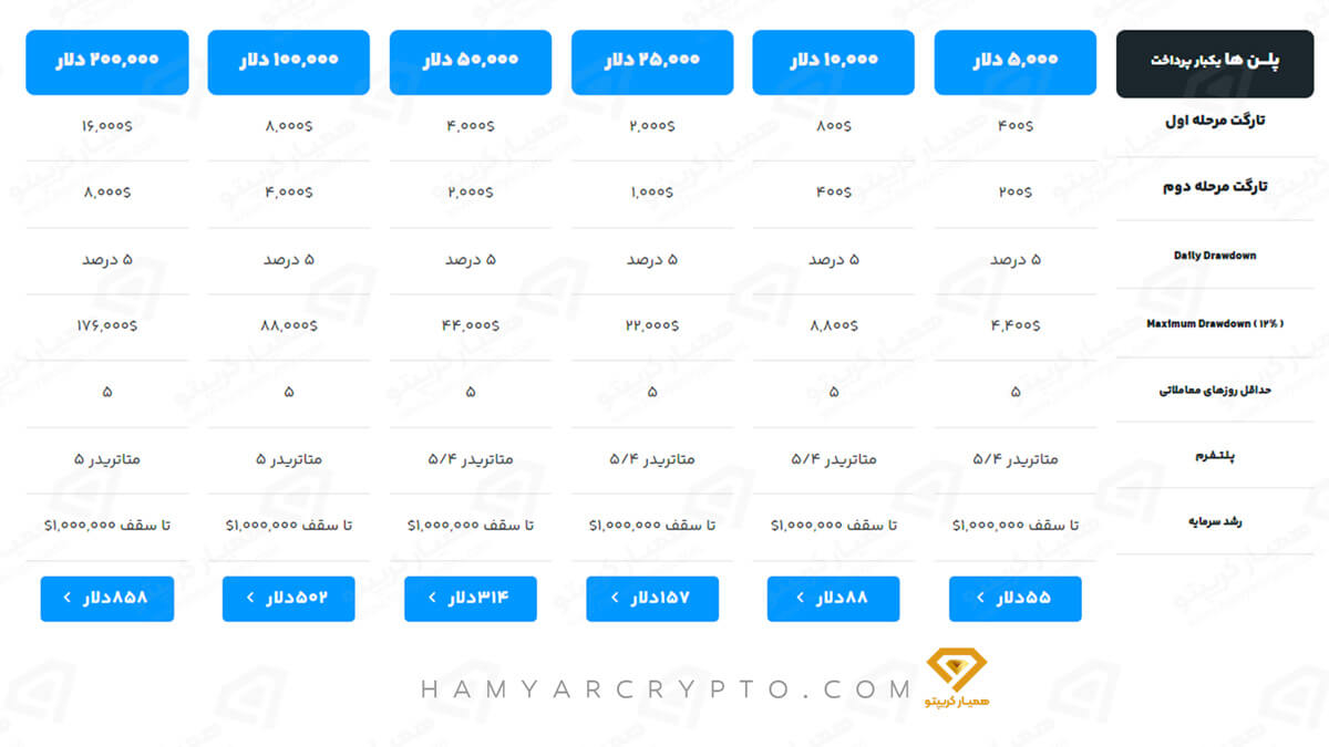 شرکت سرمایه گذار برتر 