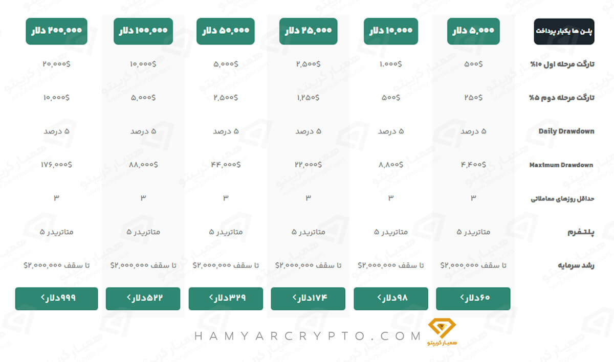 کلاهبرداری سایت سرمایه گذار برتر