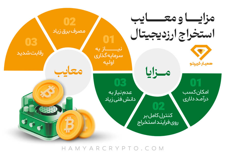 کسب درآمد دلاری از ارز دیجیتال