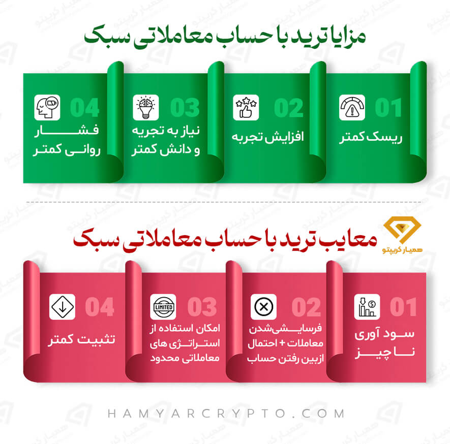 مزایا و معایب حساب سبک معاملاتی