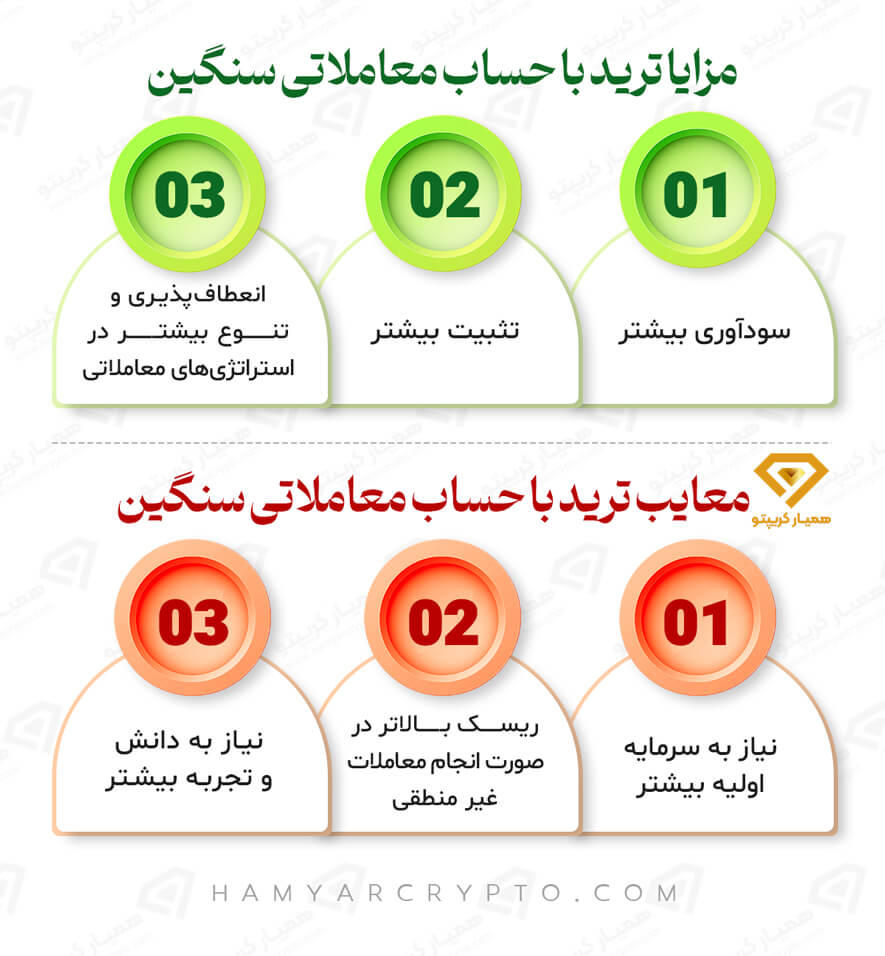 مزایا و معایب حساب معاملاتی سنگین