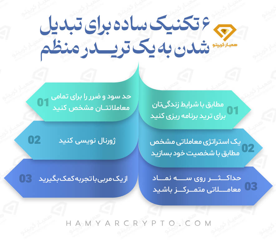 چکونه تریدر منظمی باشیم؟