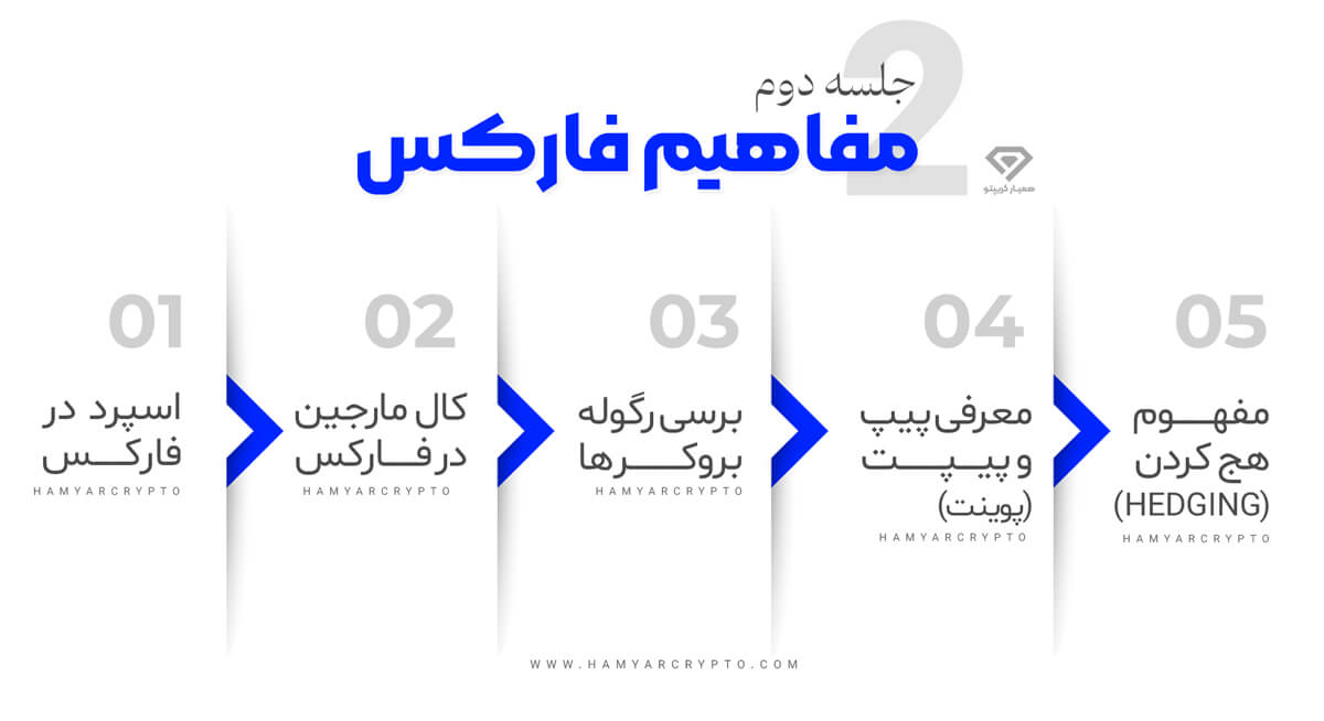 آموزش فارکس برای مبتدیان