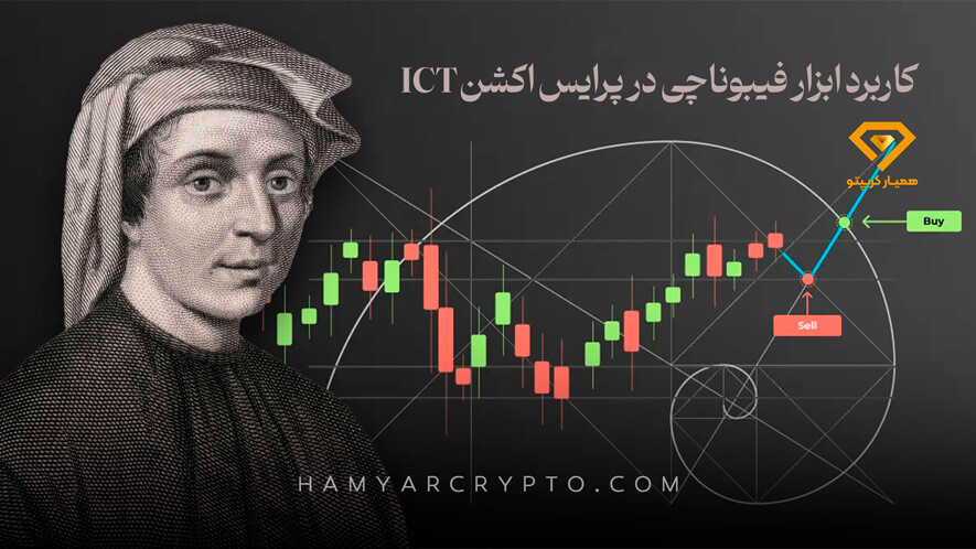 فیبوناچی پرایس اکشن ICT 