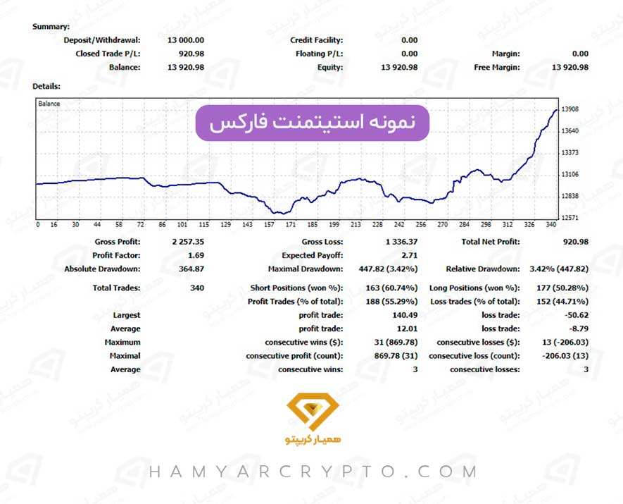 استیتمنت فارکس