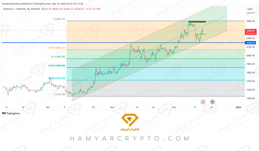 پرایس اکشن یا اندیکاتور