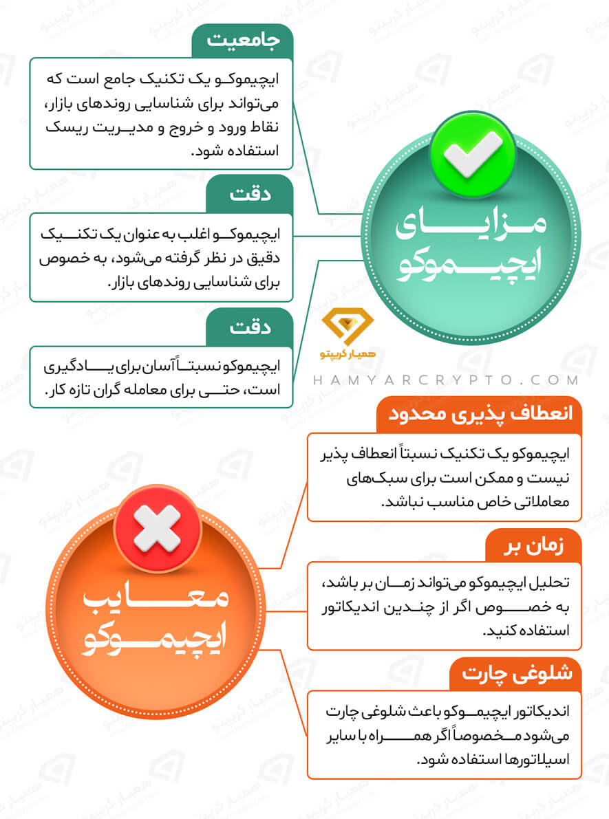 پرایس اکشن یا ایچیموکو